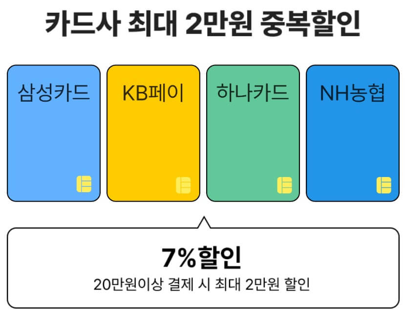 대한민국 숙박세일 페스타 인터파크 추가할인 쿠폰1