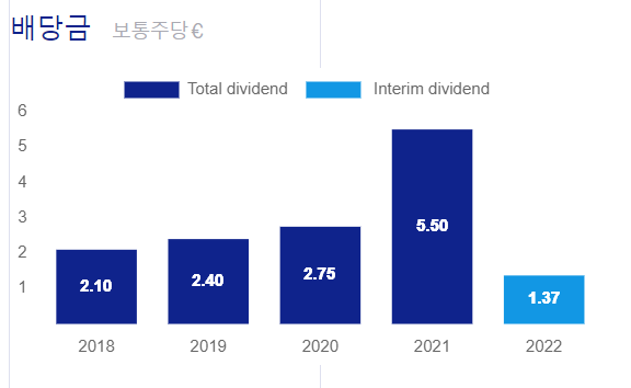  ASML 이제 분기별 배당