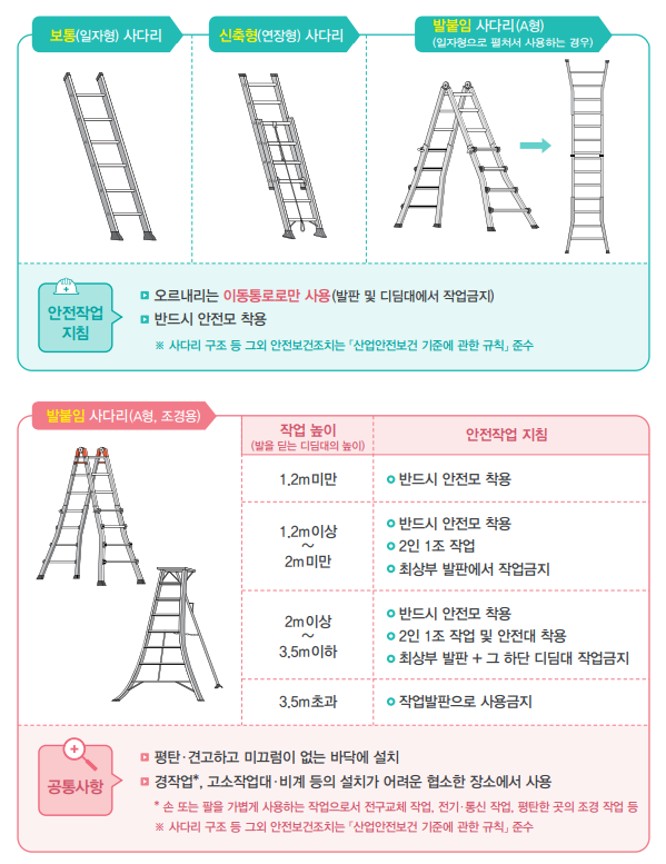 이동식 사다리 안전작업지침