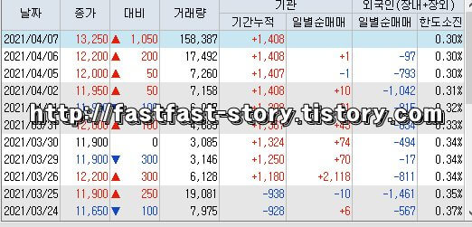 신흥 주가