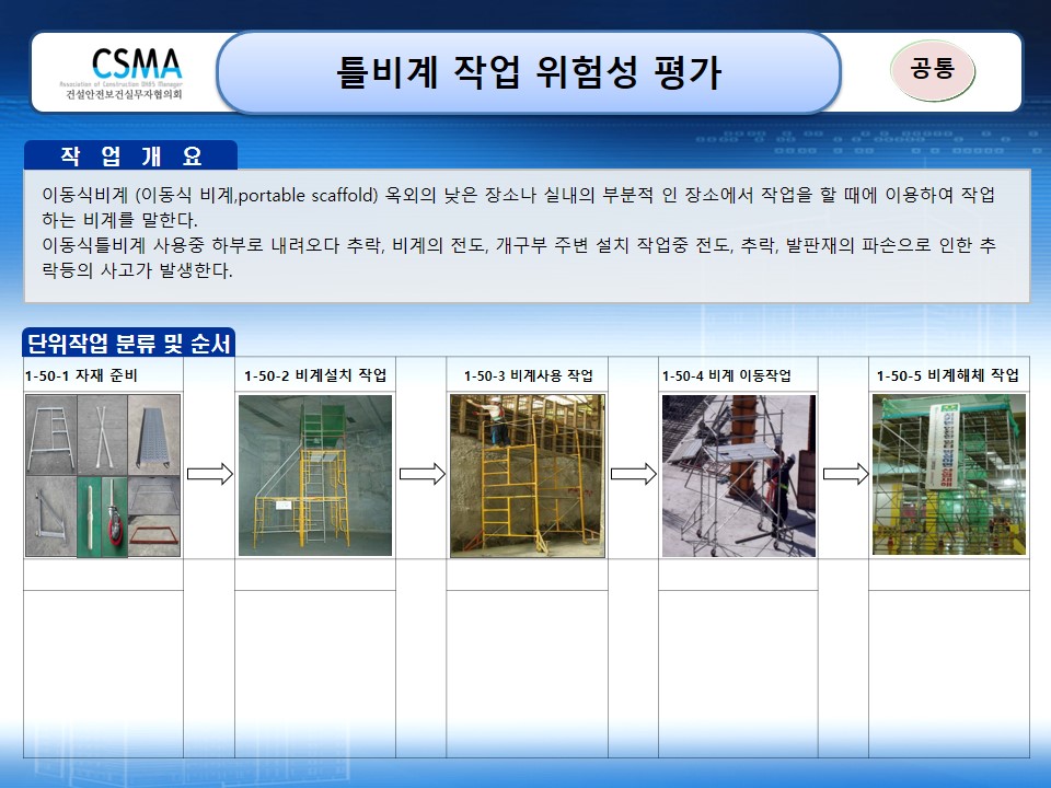  [건설공사 안전비법]_틀비계 사용작업 위험성평가