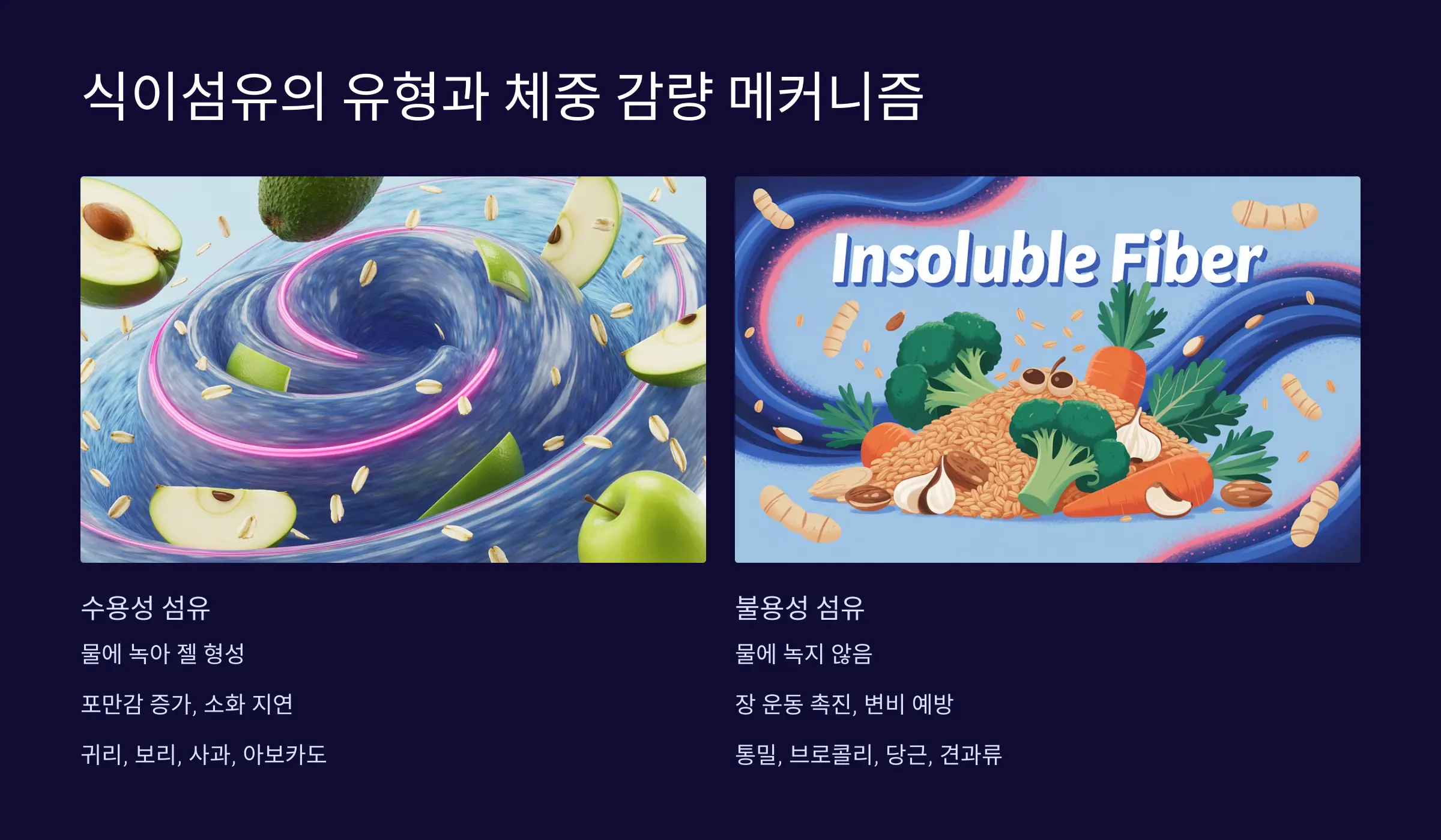 식이섬유의 유형과 체중 감량 메커니즘