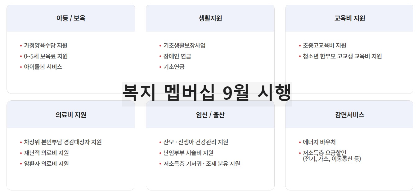 맞춤형-급여-안내-복지멤버십-지원내역