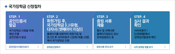 국가장학금 신청 자격 및 국가장학금 신청방법