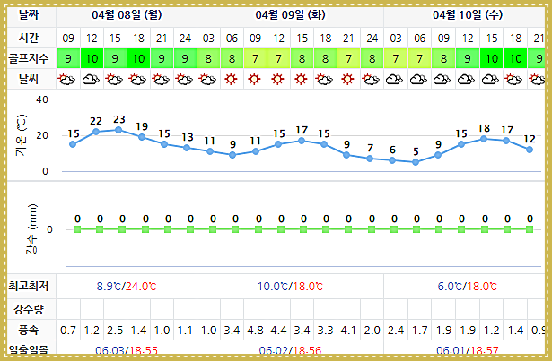 블루원상주CC 날씨 0408 (실시간 날씨는 아래 이미지 클릭요~!)