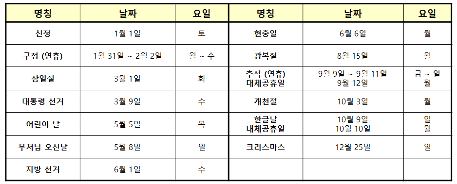  2022 년 유급 휴일 대체 공휴일 황금 연휴를 알아보자 (Feat. 연차 2번 쓰면 최대 9 일?!?)