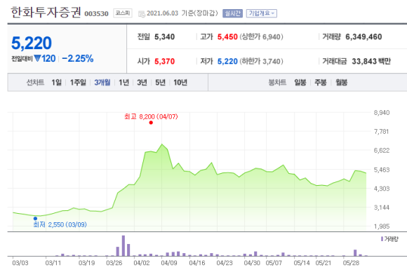한화투자증권 SBI인베스트먼트, , 아주IB투자 6