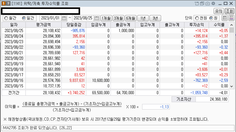 2023년 주식투자 누적 수익률