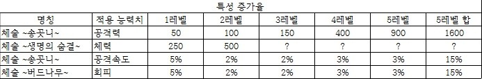  로닌 : 더 라스트 사무라이 / 꿀팁 공략 모음
