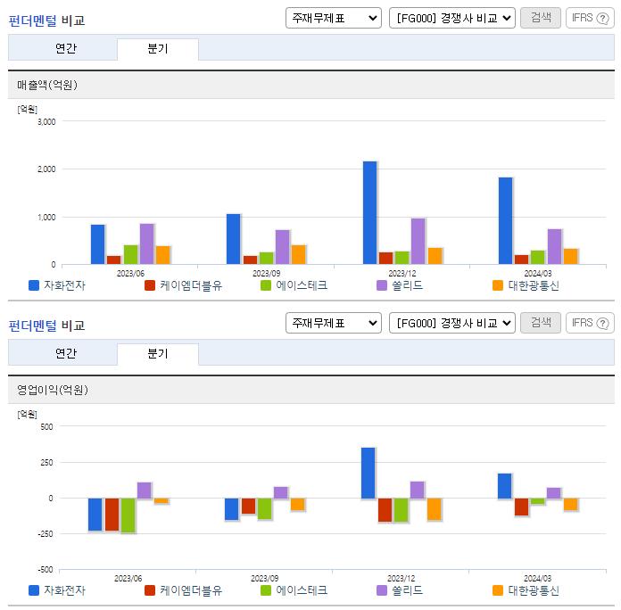 자화전자_업종분석