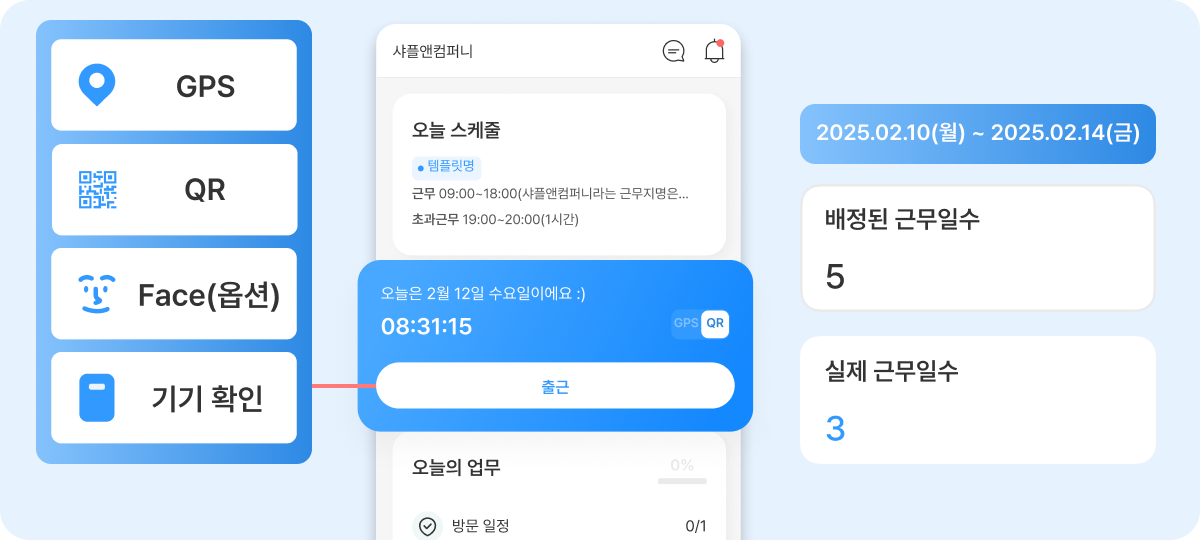 직원별 근무일수 계산을 정확하게 하는 방법