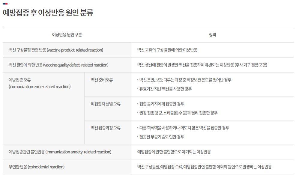 독감예방접종 무료대상