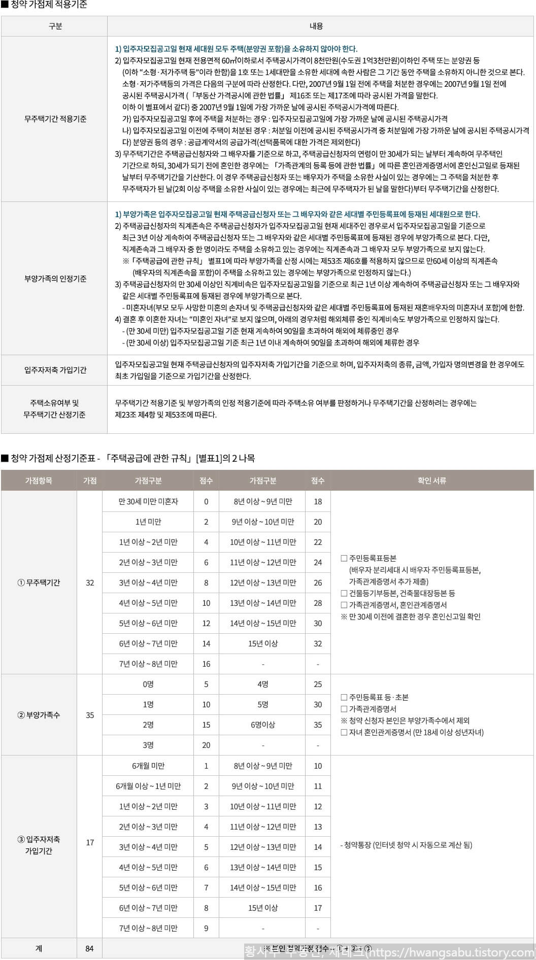 인덕원-자이-SK뷰-청약가점제-안내