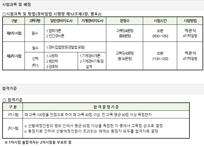 경비지도사-시험안내-1