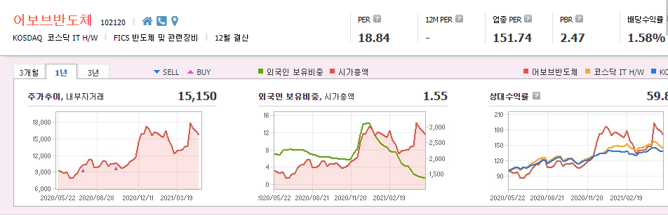 라이다-센서-관련주-대장주