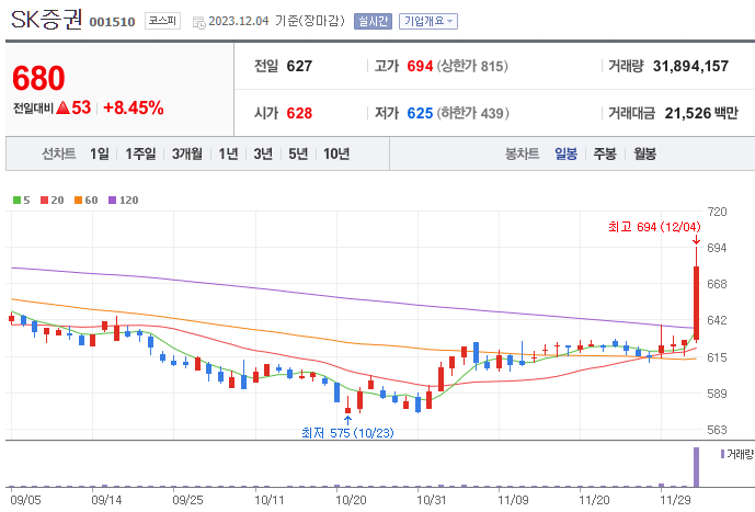 STO 관련주 BEST 10