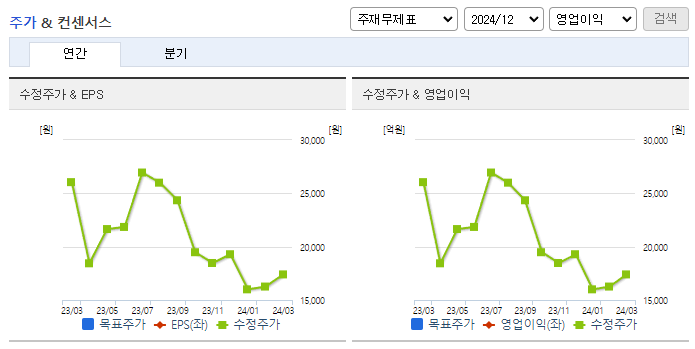 라파스_컨센서스