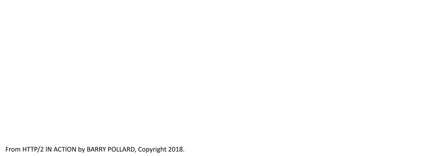http1.1