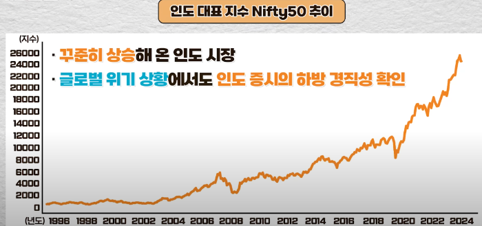 인도 증시 투자, 지금이 기회일까? ETF 종류, 투자 방법, 전망 분석까지! (feat. Nifty50)