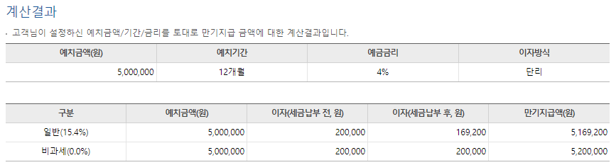 우리은행 예금이자계산기 계산결과