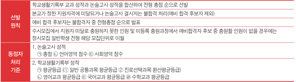 선발원칙 및 동점자 처리기준