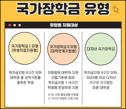 국가장학금 유형