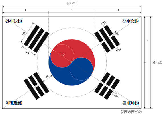 태극기 그리는 법 이미지