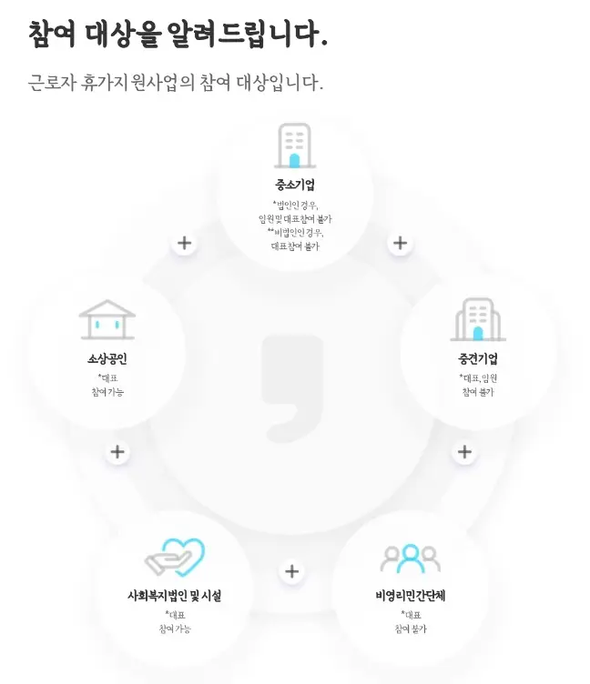 근로자 휴가지원사업 참여대상 사진