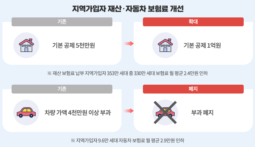 출처:건강보험공단