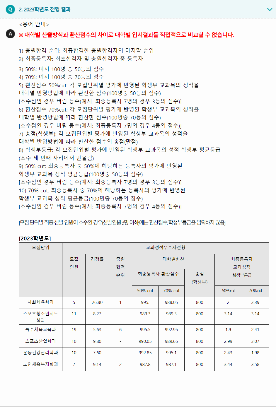 2023학년도 한국체육대학교 학생부교과전형 전형 결과