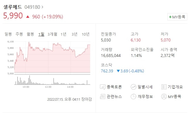  (049180)셀루메드 주가전망 셀루메드 켄타우로스 치료제 mRNA 개발 주가 상승