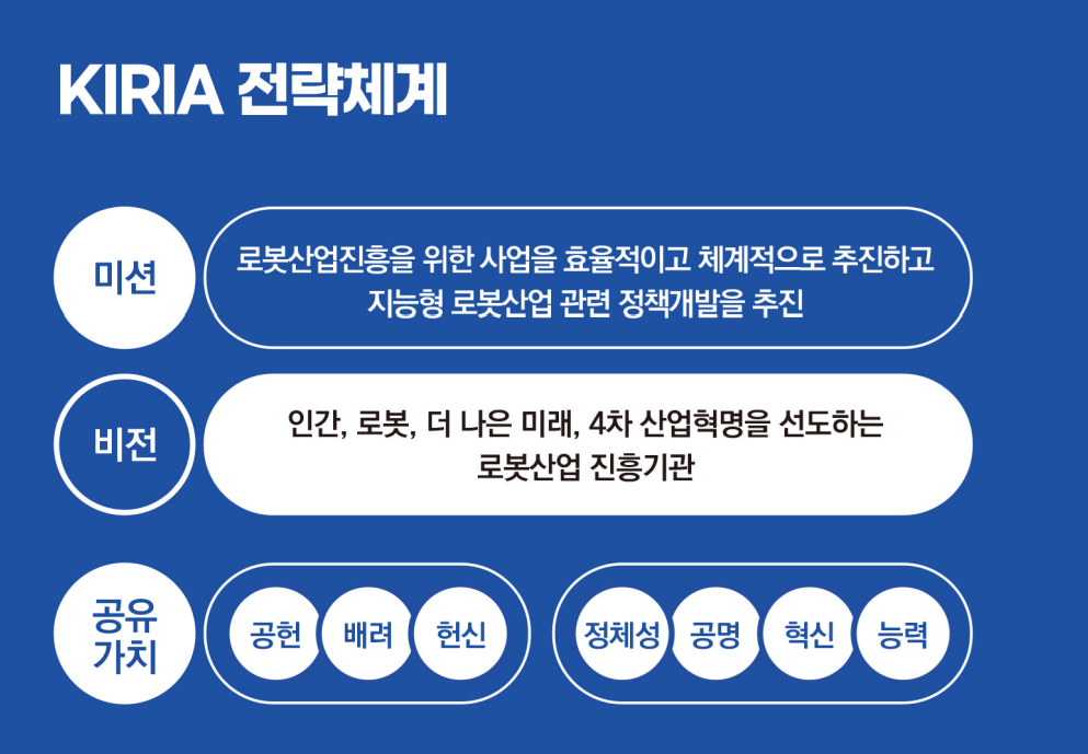 한국로봇산업진흥워원 전략체계