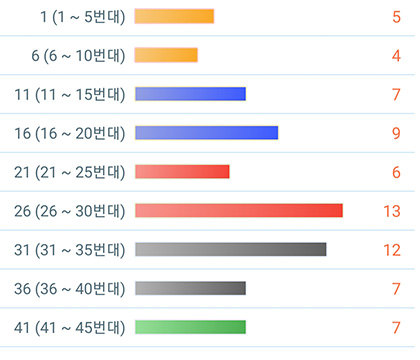 번개 맞을 로또 1등 당첨 확률 3