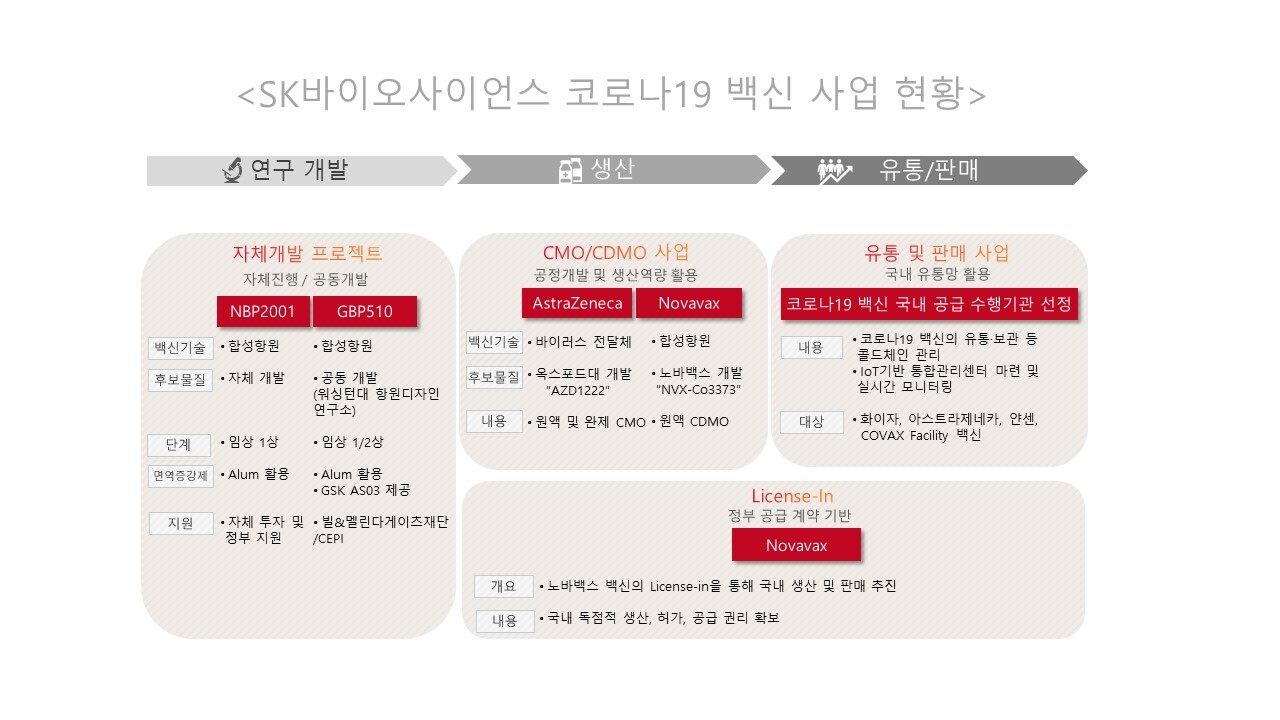 SK바이오사이언스 주가 급등 국내 최초 백신