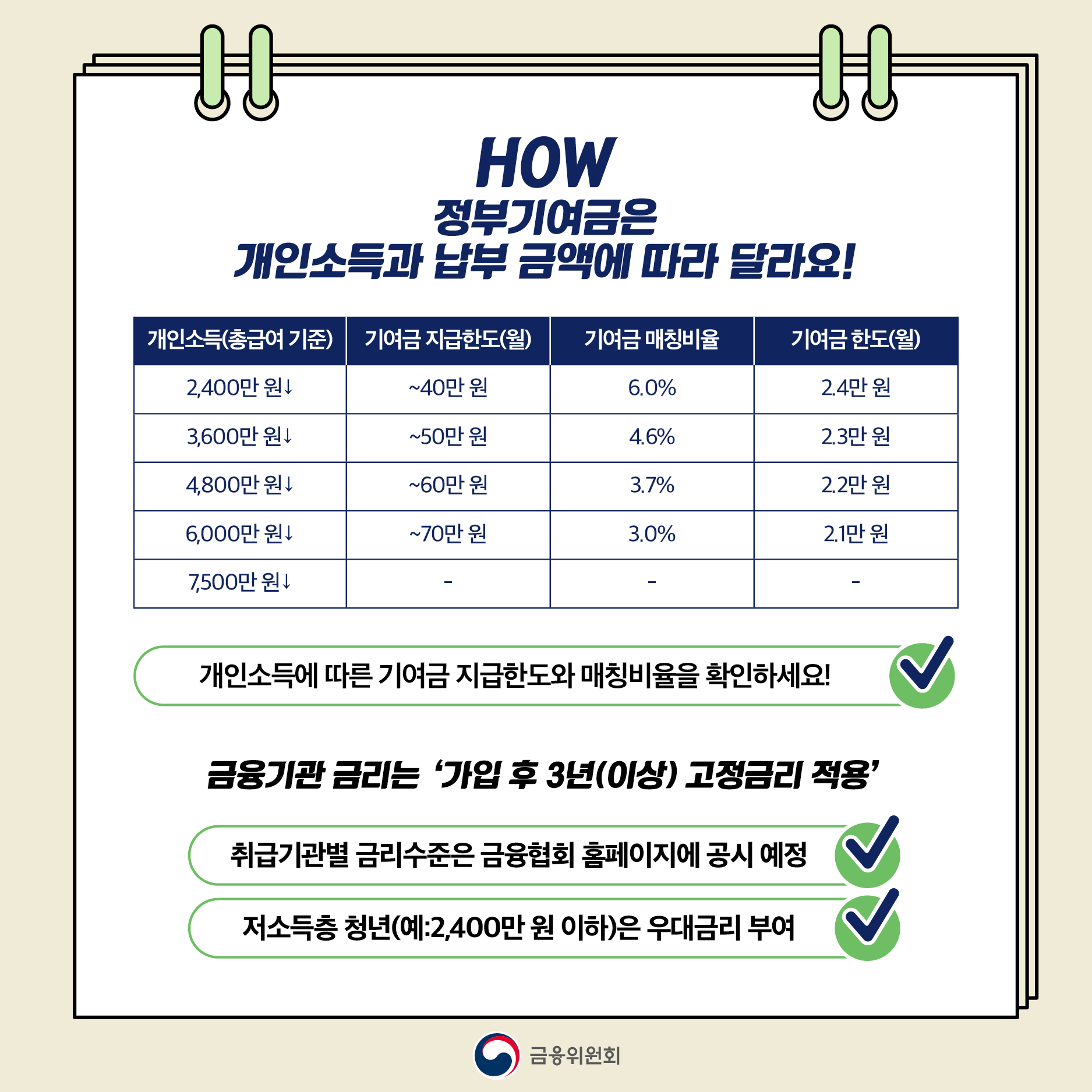 청년도약계좌 기여금 지원