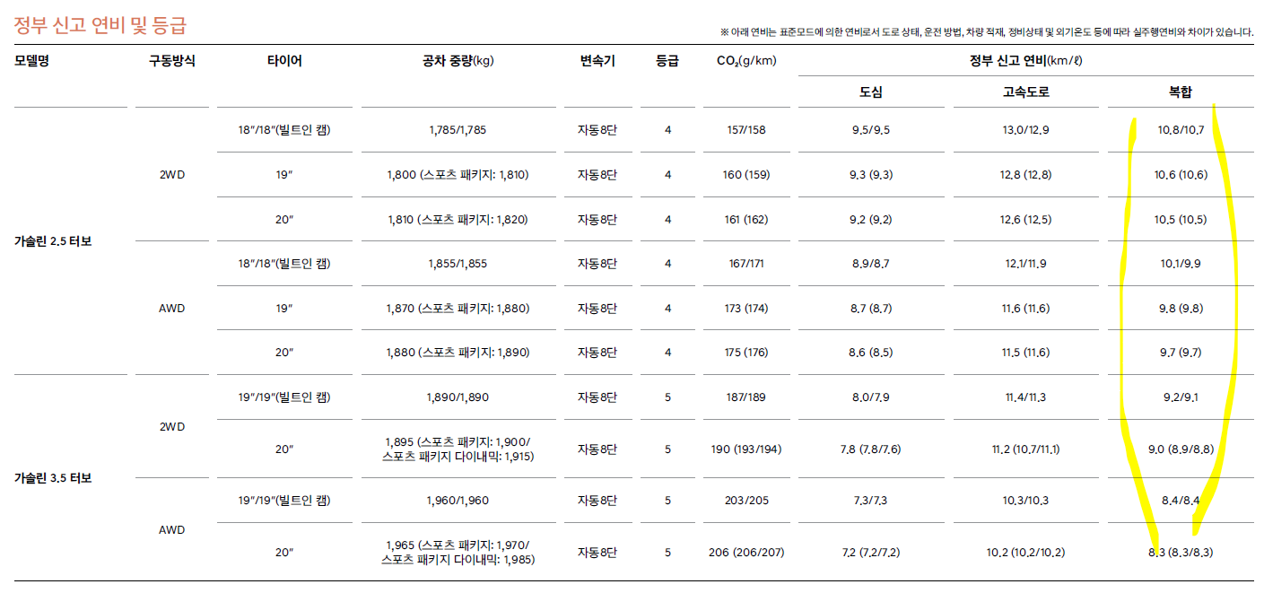 제네시스 G80 연비표