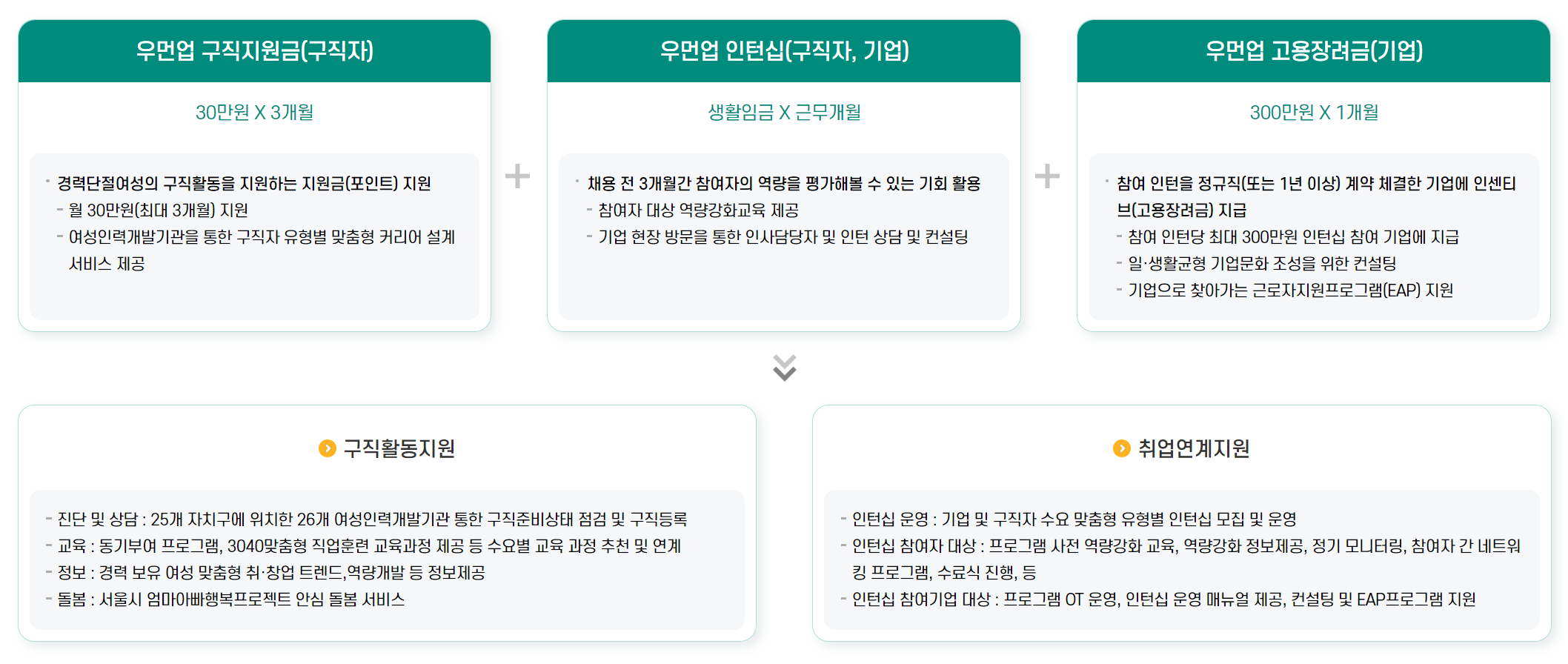 우먼 업 지원 자금 3 종 세트 설명 자료