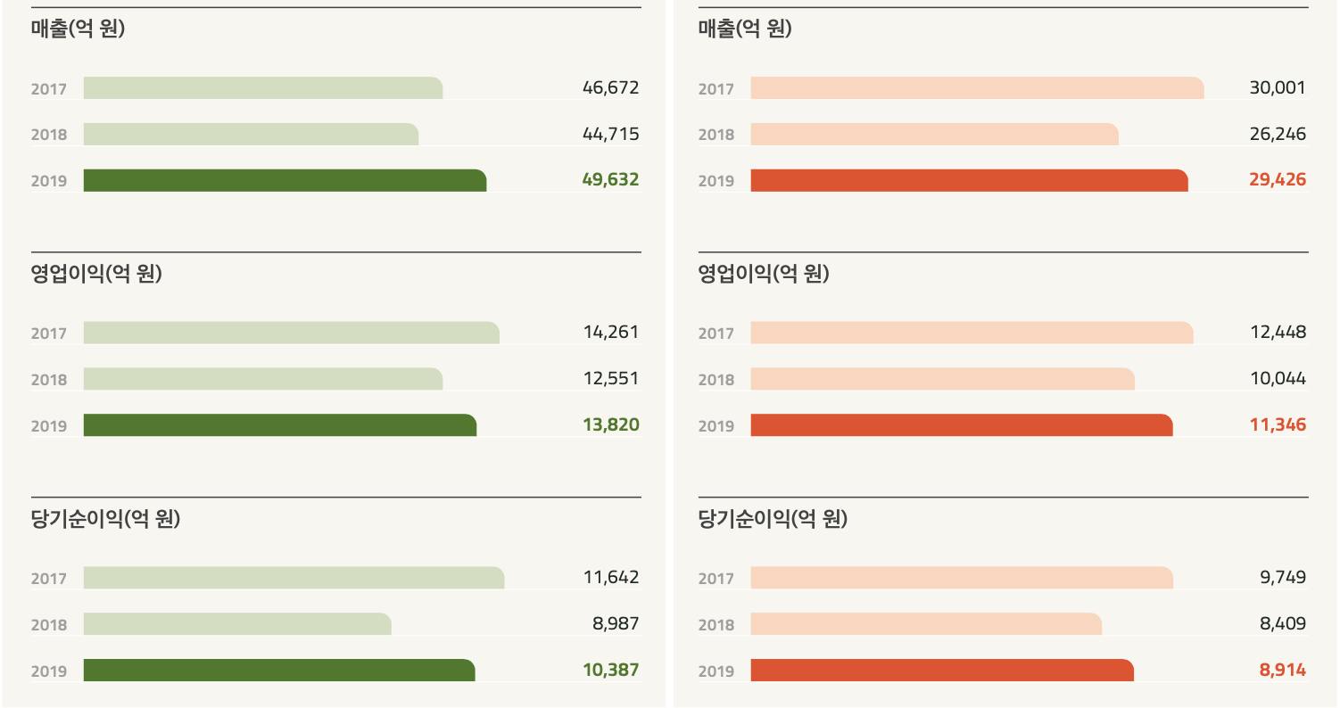 2019 지속가능경영보고서