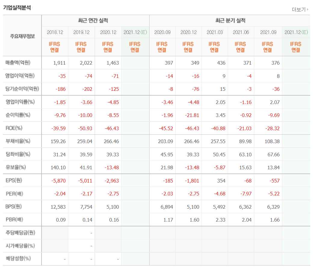 VR 관련주식 정리