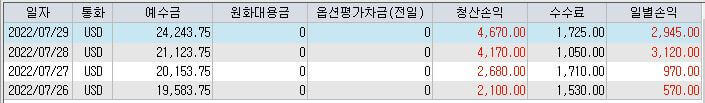 해외선물 수익