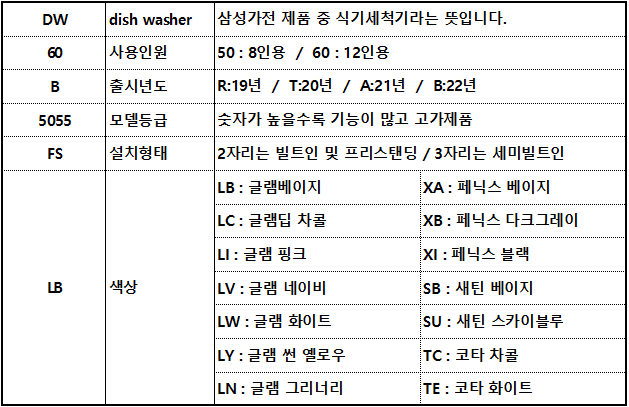 삼성 식기세척기 모델명