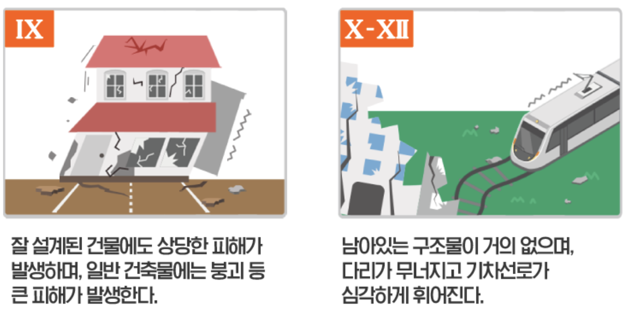 지진시 행동요령