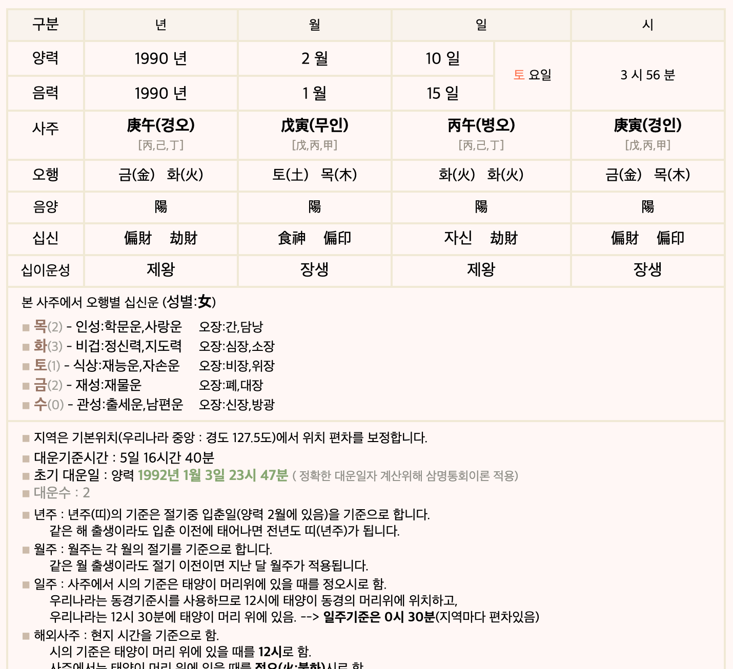  2022년 삼재띠와 대박띠..WHAT??