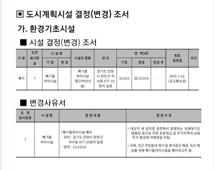  안양 연현마을 공영개발사업 진행상황 정리('21.02)