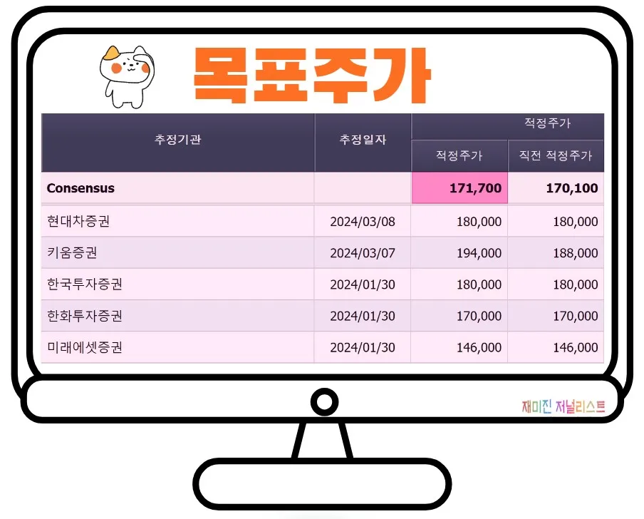 금호석유목표주가