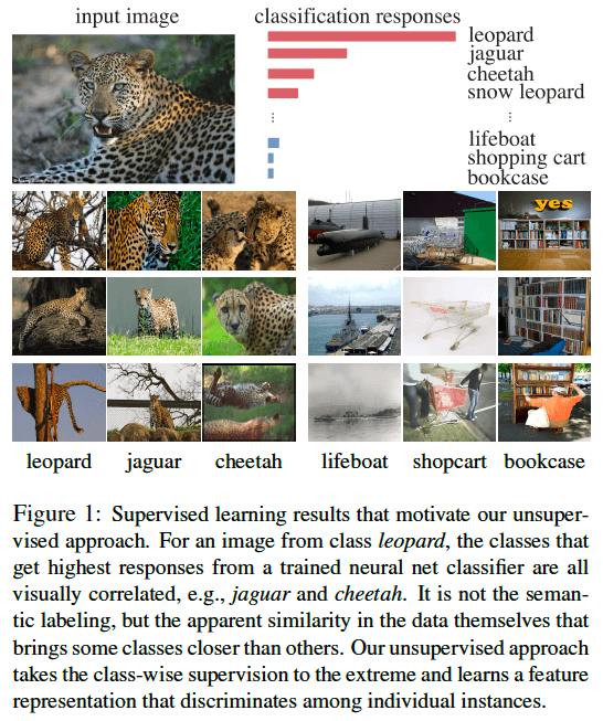 그림1. NPID 아이디어