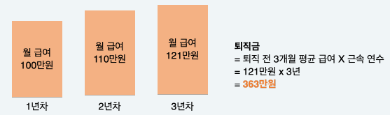 irp퇴직연금 개인형 퇴직연금 IRP - DB형 DC형 5