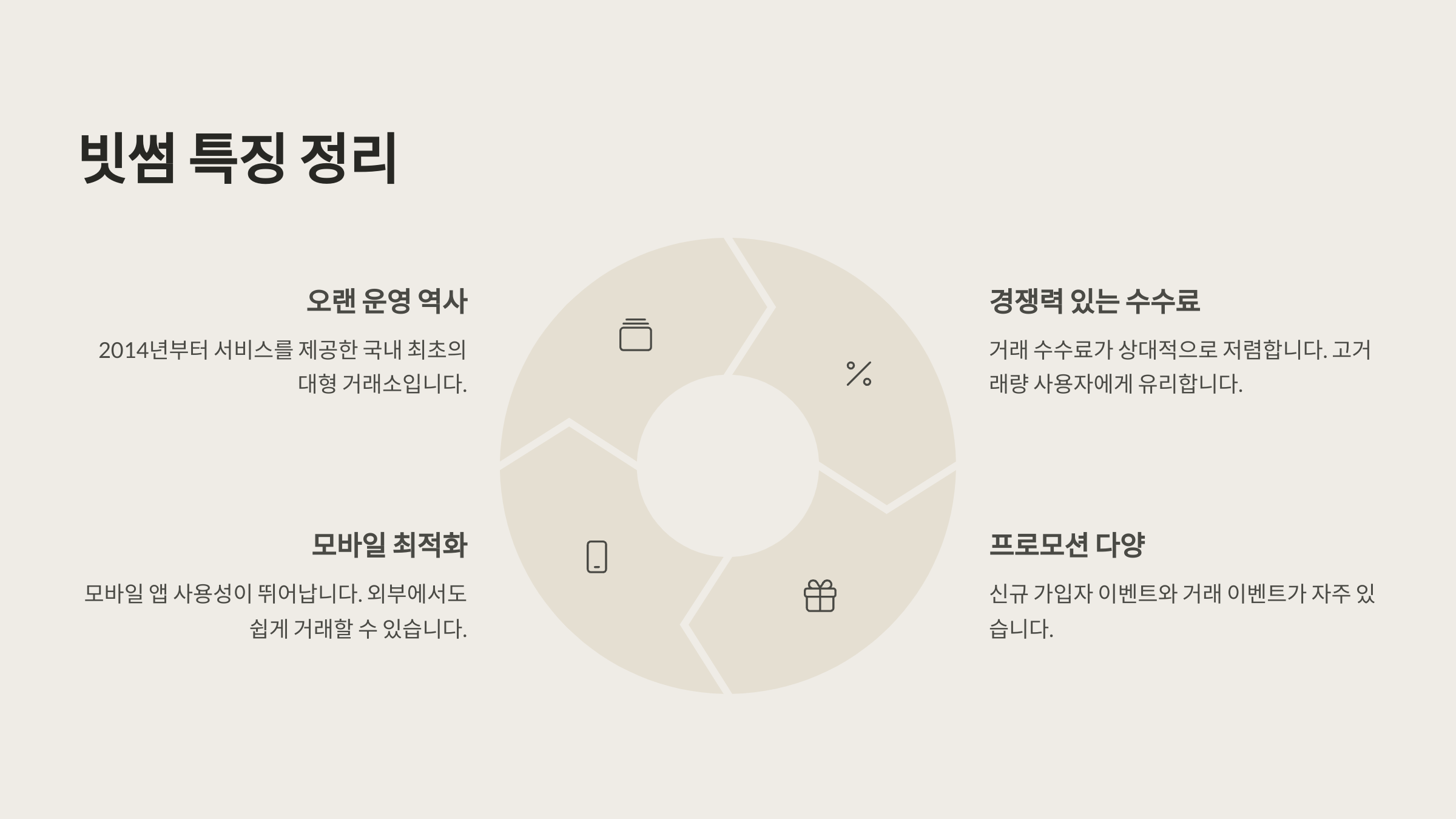 💹 빗썸 특징 정리