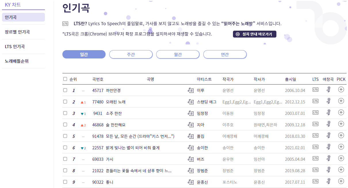 금영노래방-인기곡