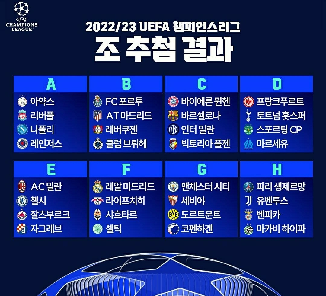  22/23 시즌 UEFA 챔피언스리그 조 추첨결과